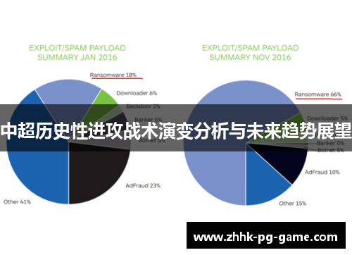 中超历史性进攻战术演变分析与未来趋势展望