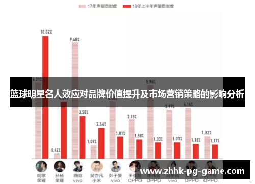 篮球明星名人效应对品牌价值提升及市场营销策略的影响分析