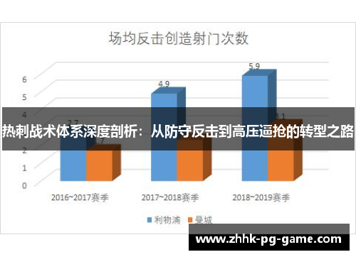 热刺战术体系深度剖析：从防守反击到高压逼抢的转型之路