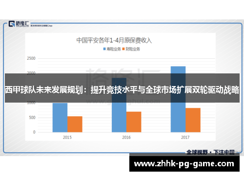 西甲球队未来发展规划：提升竞技水平与全球市场扩展双轮驱动战略