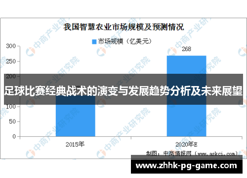 足球比赛经典战术的演变与发展趋势分析及未来展望