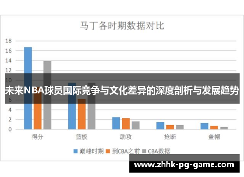 未来NBA球员国际竞争与文化差异的深度剖析与发展趋势