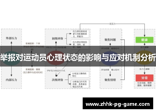 举报对运动员心理状态的影响与应对机制分析