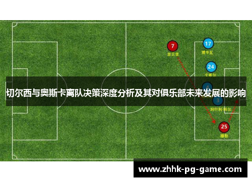 切尔西与奥斯卡离队决策深度分析及其对俱乐部未来发展的影响