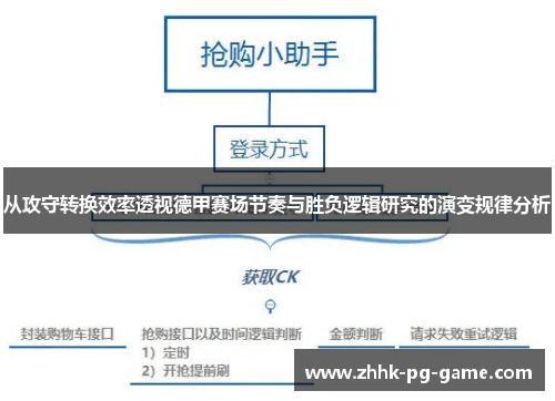 从攻守转换效率透视德甲赛场节奏与胜负逻辑研究的演变规律分析