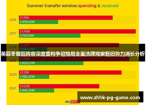 英超冬窗后阵容深度重构争冠格局全面洗牌观察新旧势力消长分析