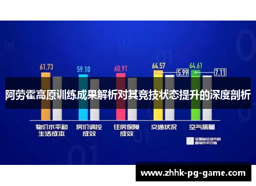 阿劳霍高原训练成果解析对其竞技状态提升的深度剖析
