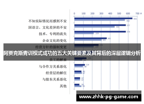 阿贾克斯青训模式成功的五大关键要素及其背后的深层逻辑分析