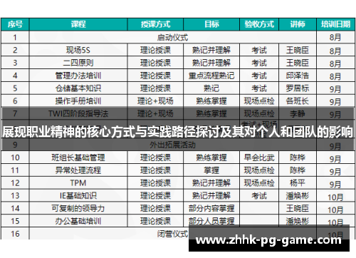 展现职业精神的核心方式与实践路径探讨及其对个人和团队的影响 展现职业精神的核心方式与实践路径探讨及其对个人和团队的影响